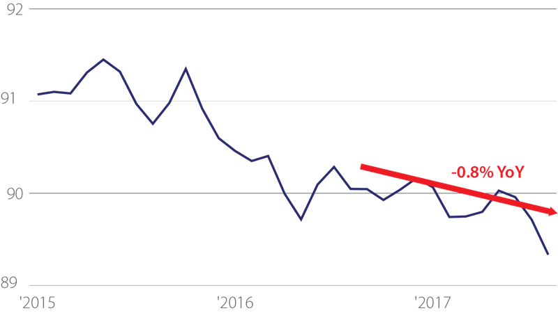 U.S. deflation in tools and outdoor equipment