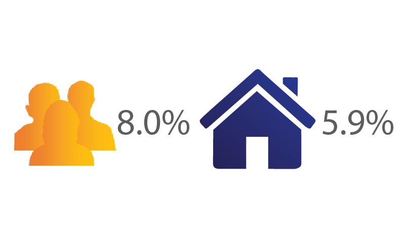 U.S. housing stock compared to population