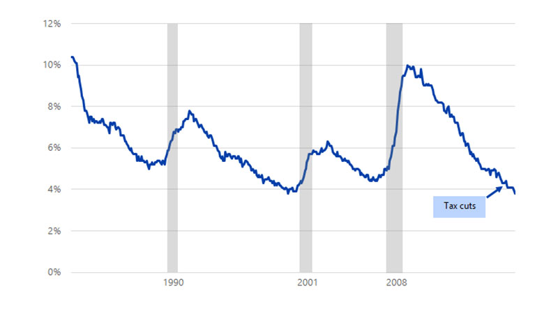 line graph