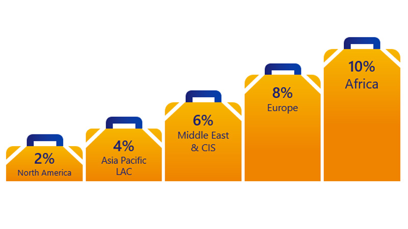 Chart showing growth of arrivals. Please see image description for more details.