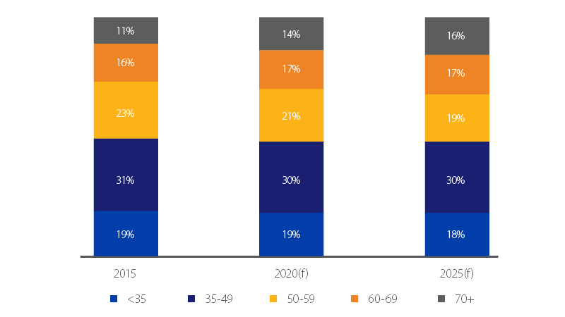 Distribution of aggregate spending bar graph. See image description for details.