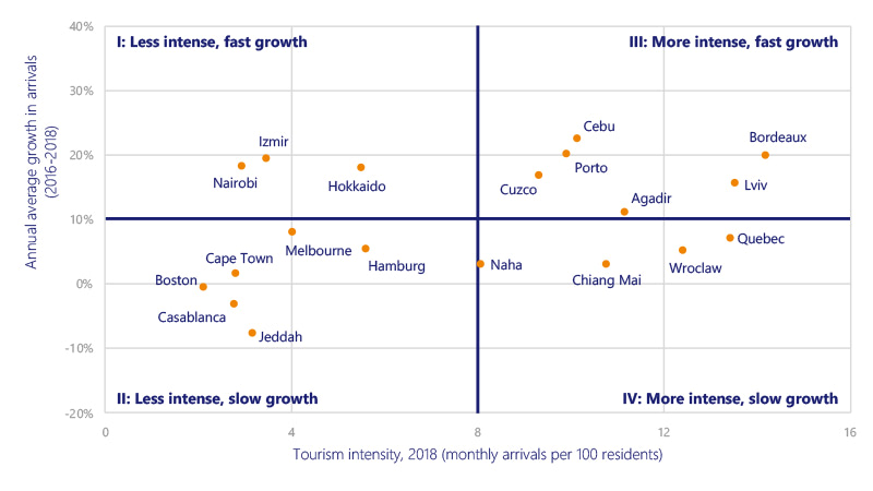 Chart explaining the growth demand versus intensity. Described in detail below.