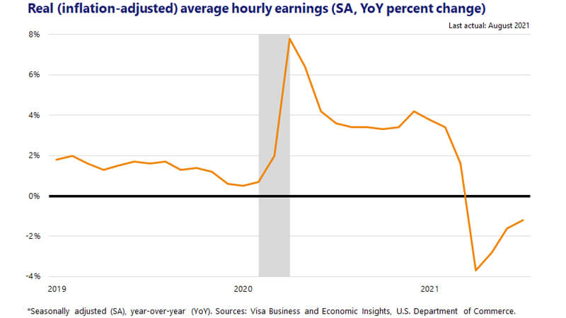 A line chart showing growth. See image description.