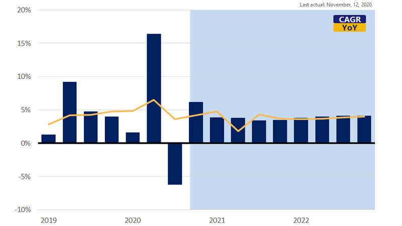 See real federal government spending and investment description.