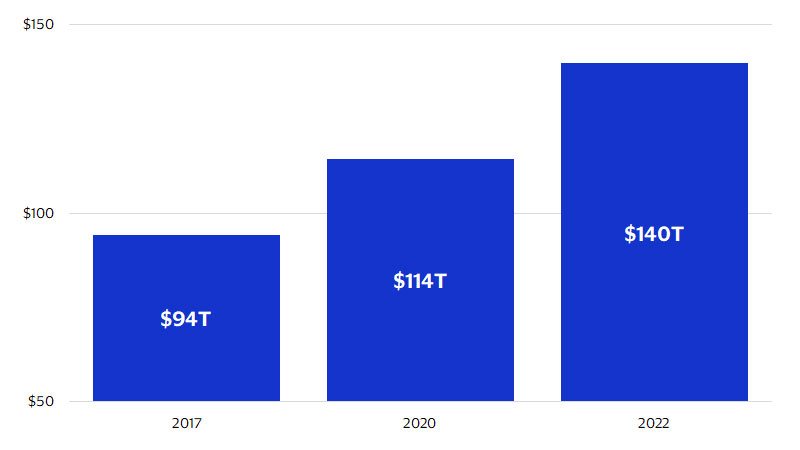 Wealth increase chart. See image description for details.