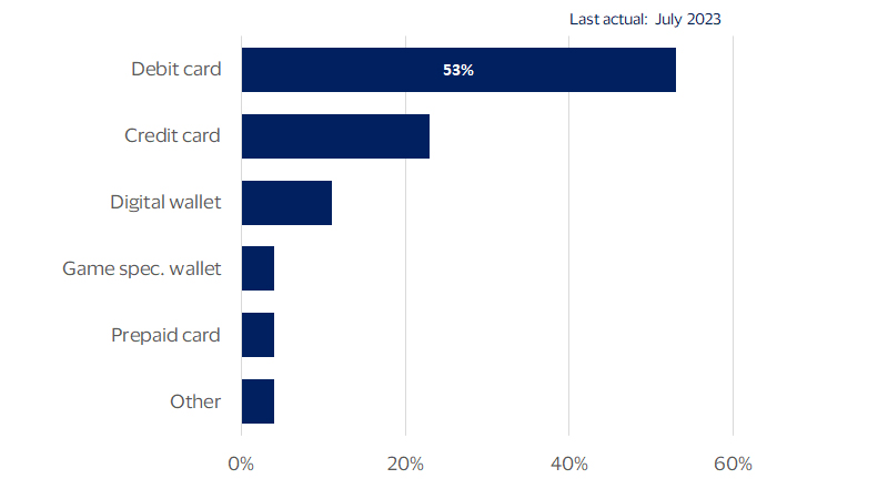 Gen Z desires friction-free shopping chart. See image description for details.