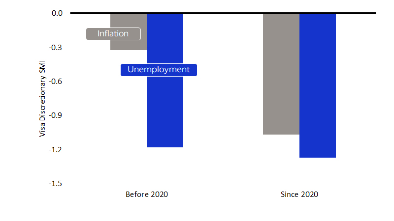 Discretionary SMI bar chart. See image description for details.