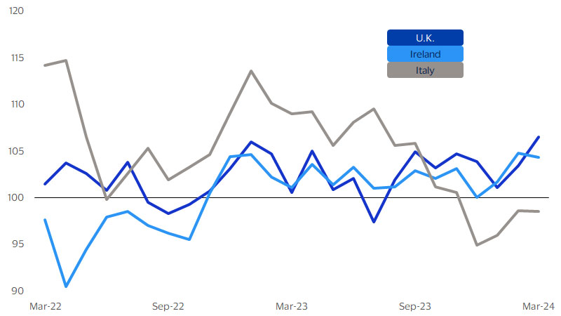 Consumer resilience shows up in Visa SMI chart. See image description for details.