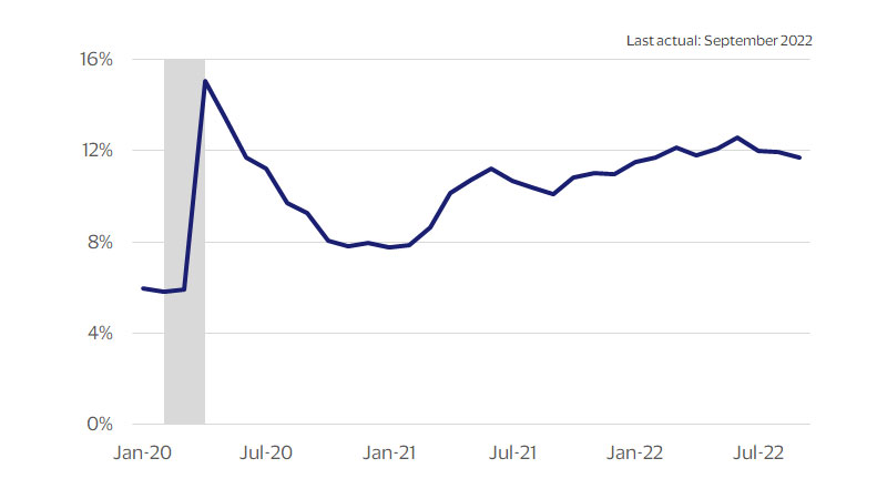 Misery index line chart. See image description for more details.