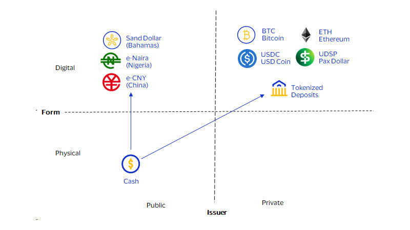 Taxonomy of money schema. See image description for details.