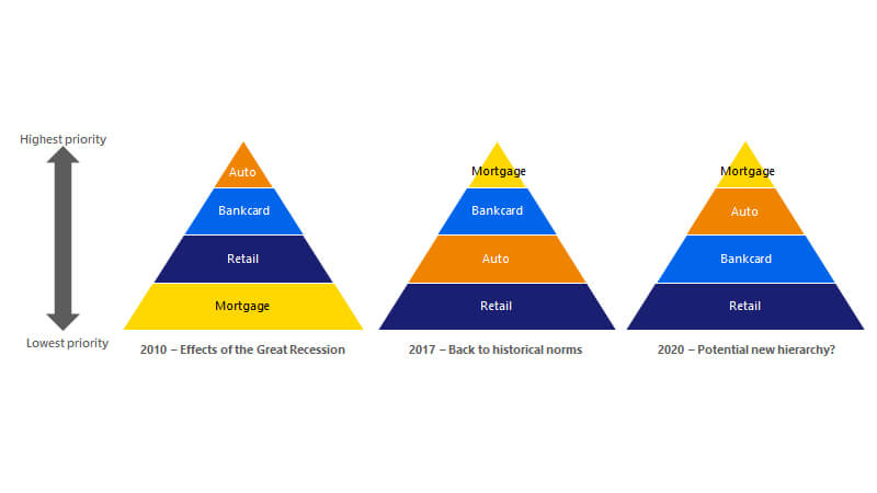 Historical debt payment hierarchy. See the Image Description link following the image for more details.