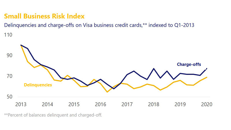 Two line charts for the risk index. See the Image description.